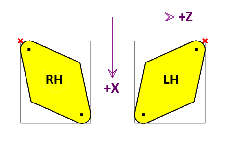 Tool radius offsets